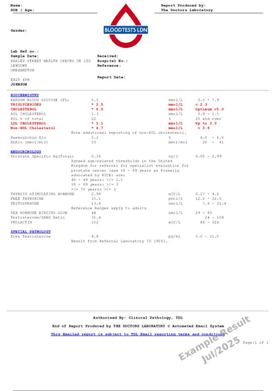Impotence Blood Test Profile In London - Order Online Today